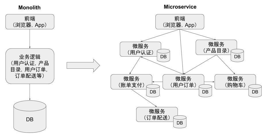 分布式追踪示意图